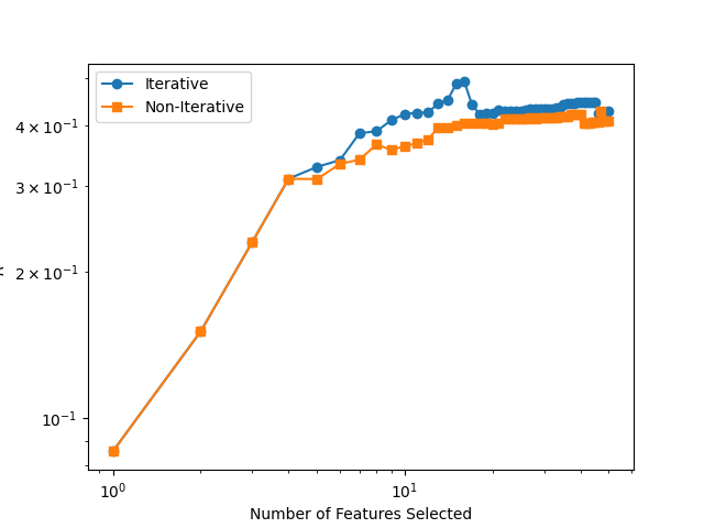FeatureSelection