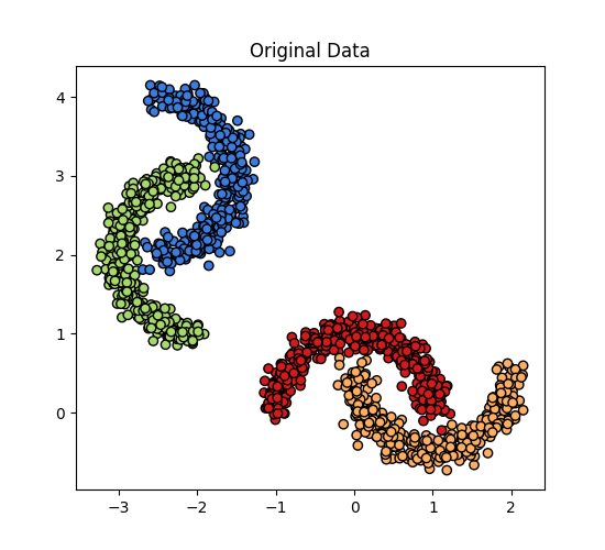 Original Data