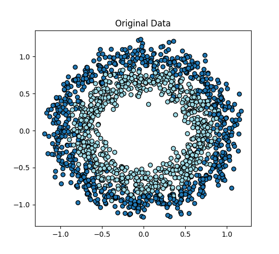 Original Data