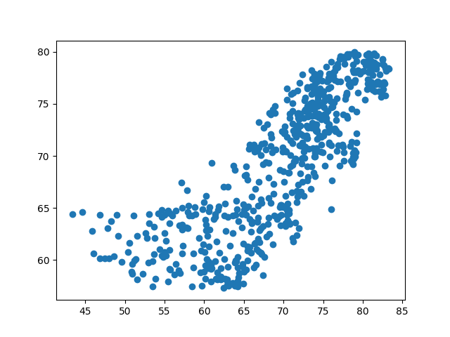 PCovR WHODataset