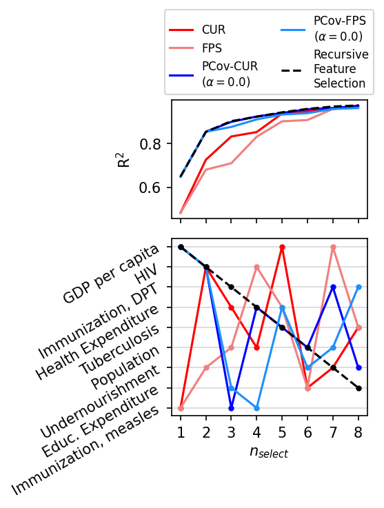 ../_images/read-only-examples_FeatureSelection-WHODataset_23_0.png