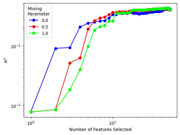 ../_images/read-only-examples_FeatureSelection_10_0.png