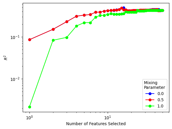 ../_images/read-only-examples_FeatureSelection_6_0.png