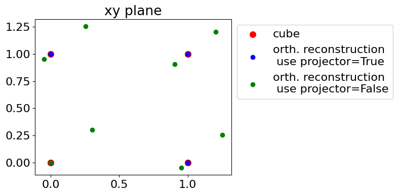 ../_images/read-only-examples_OrthogonalRegressionNonAnalytic_12_0.png
