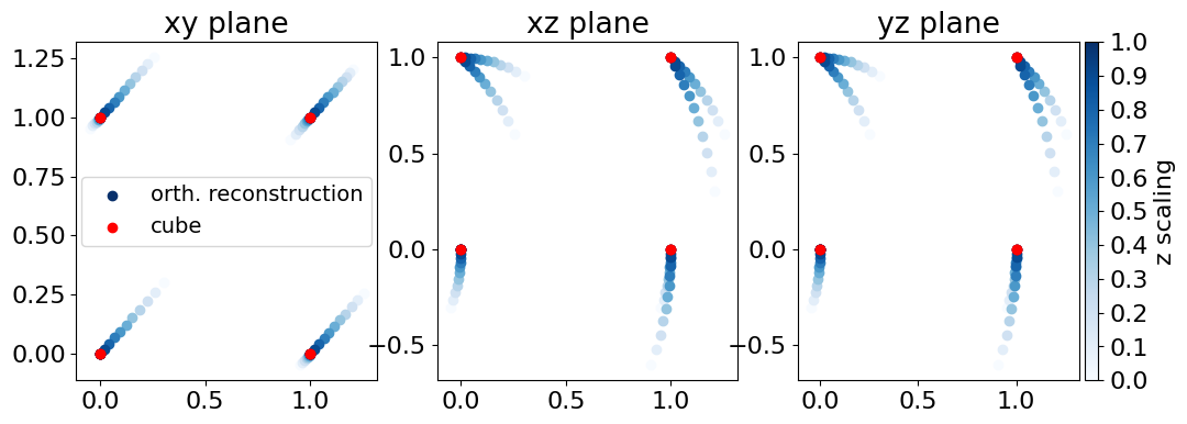 ../_images/read-only-examples_OrthogonalRegressionNonAnalytic_6_0.png