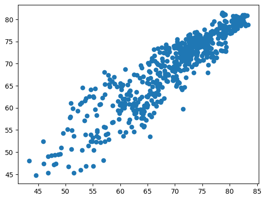 ../_images/read-only-examples_PCovR-WHODataset_10_2.png