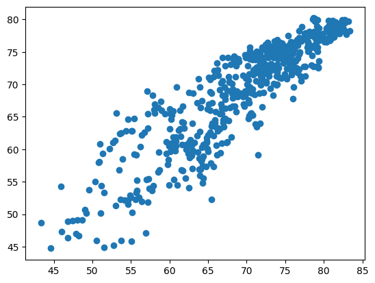 ../_images/read-only-examples_PCovR-WHODataset_12_1.png