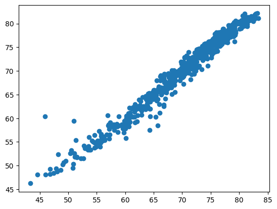 ../_images/read-only-examples_PCovR-WHODataset_20_1.png