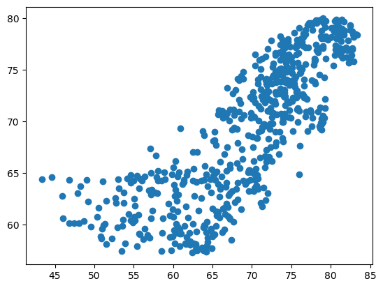 ../_images/read-only-examples_PCovR-WHODataset_22_1.png