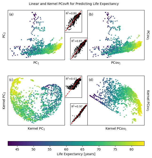 ../_images/read-only-examples_PCovR-WHODataset_26_0.png