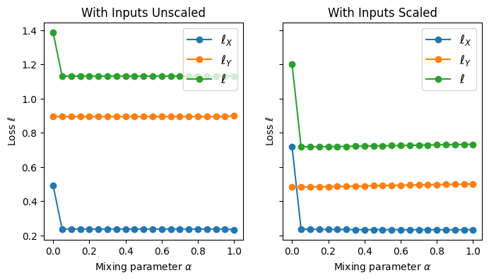 ../_images/read-only-examples_PCovR_Scaling_11_1.png