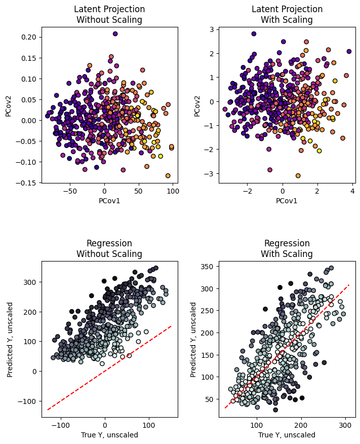 ../_images/read-only-examples_PCovR_Scaling_9_0.png