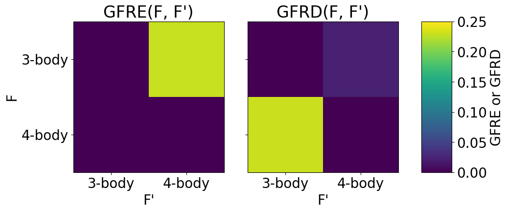 ../_images/read-only-examples_PlotGFRE_5_0.png