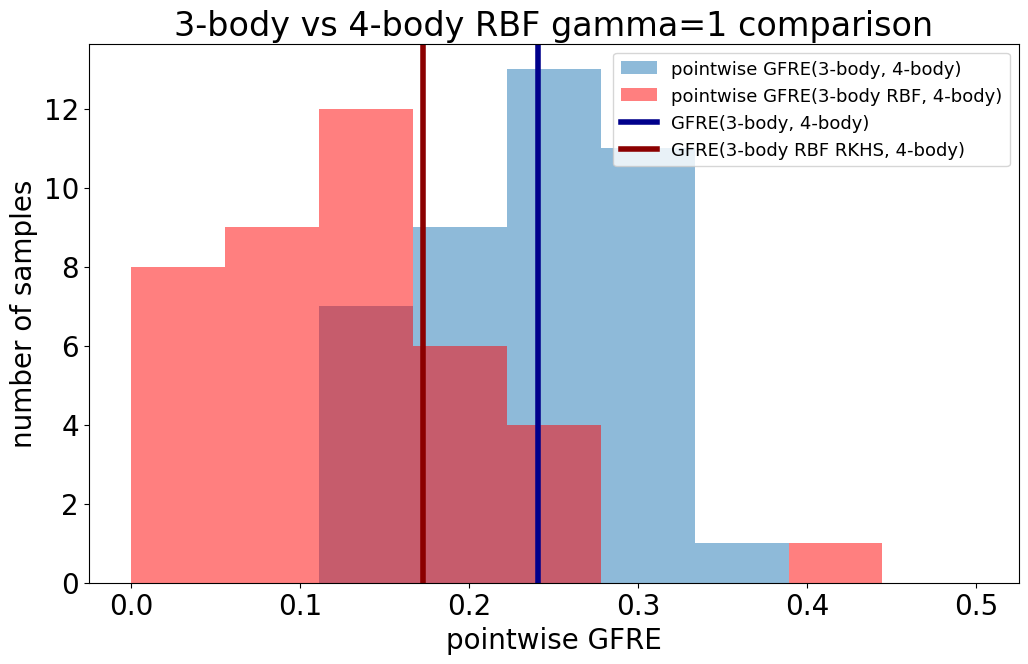 ../_images/read-only-examples_PlotPointwiseGFRE_6_0.png