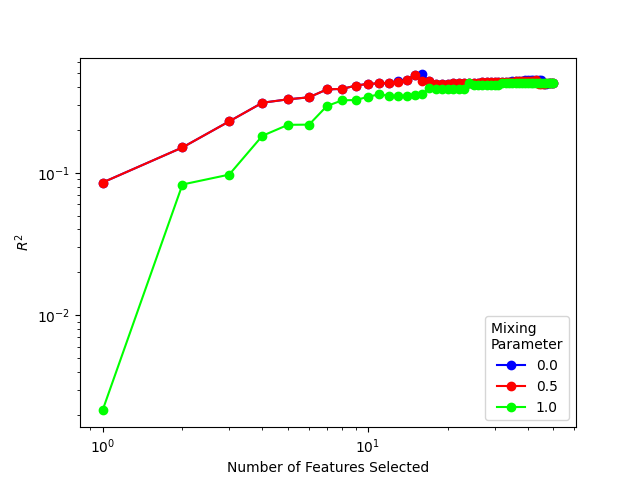 FeatureSelection